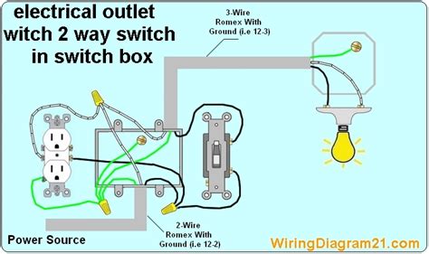 how to wire switch in metal box|one switch outlet wiring diagram.